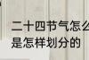 二十四节气怎么划分 二十四节气到底是怎样划分的